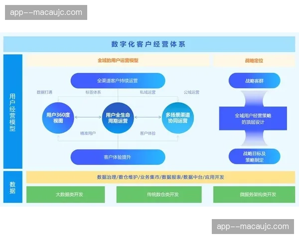 用户触点从线上延展至线下 形成全域运营闭环